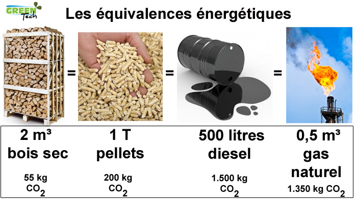 Pellets GREEN-TECH big bag 1000 kg – 100% résineux – 100% belge